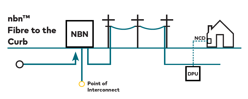 What To Expect With Optus Nbn Fibre To The Curb Fttc